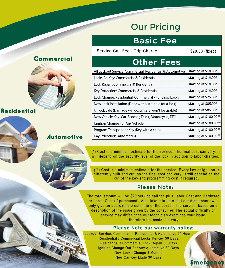 Brookland DC Locksmith Store, Brookland, DC 202-769-2858